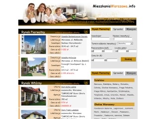 Mieszkania Warszawa
