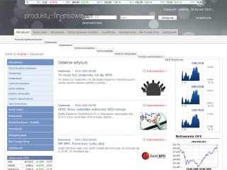 Produkty Finansowe - Fachowa pomoc za darmo