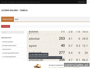 Tabela kalorii