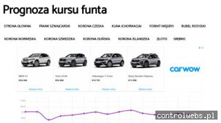 Prognoza kursu funta