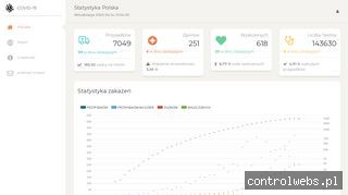 Koronawirus Statystyka