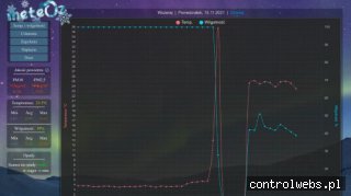 meteOz - stacja pogodowa