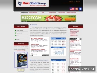 Kurs dolara