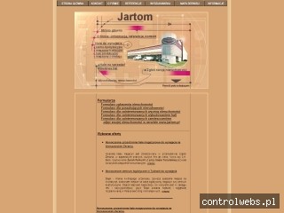 Real property Warszawa