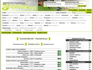 Statystyki piłkarskie - Statystyki.ibeq.pl