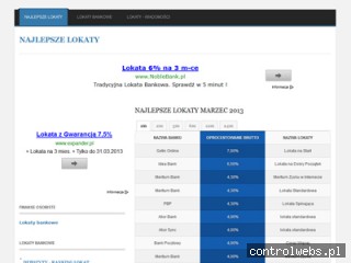 Najlepsze lokaty krótkoterminowe - ranking