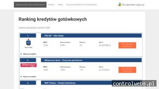 Akademia Kredytu - niezależni doradcy finansowi